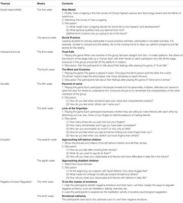 A Way to Improve Adolescents’ Life Satisfaction: School Altruistic Group Games